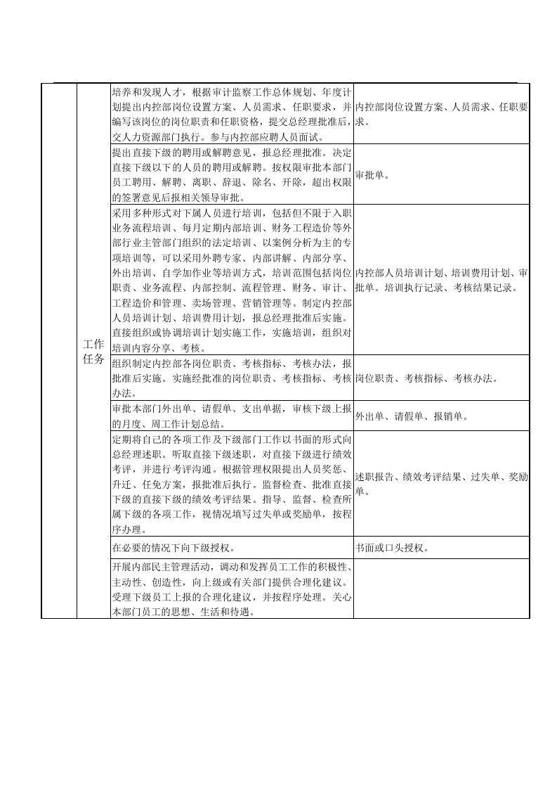 内控部岗位职责说明书.doc 第5页