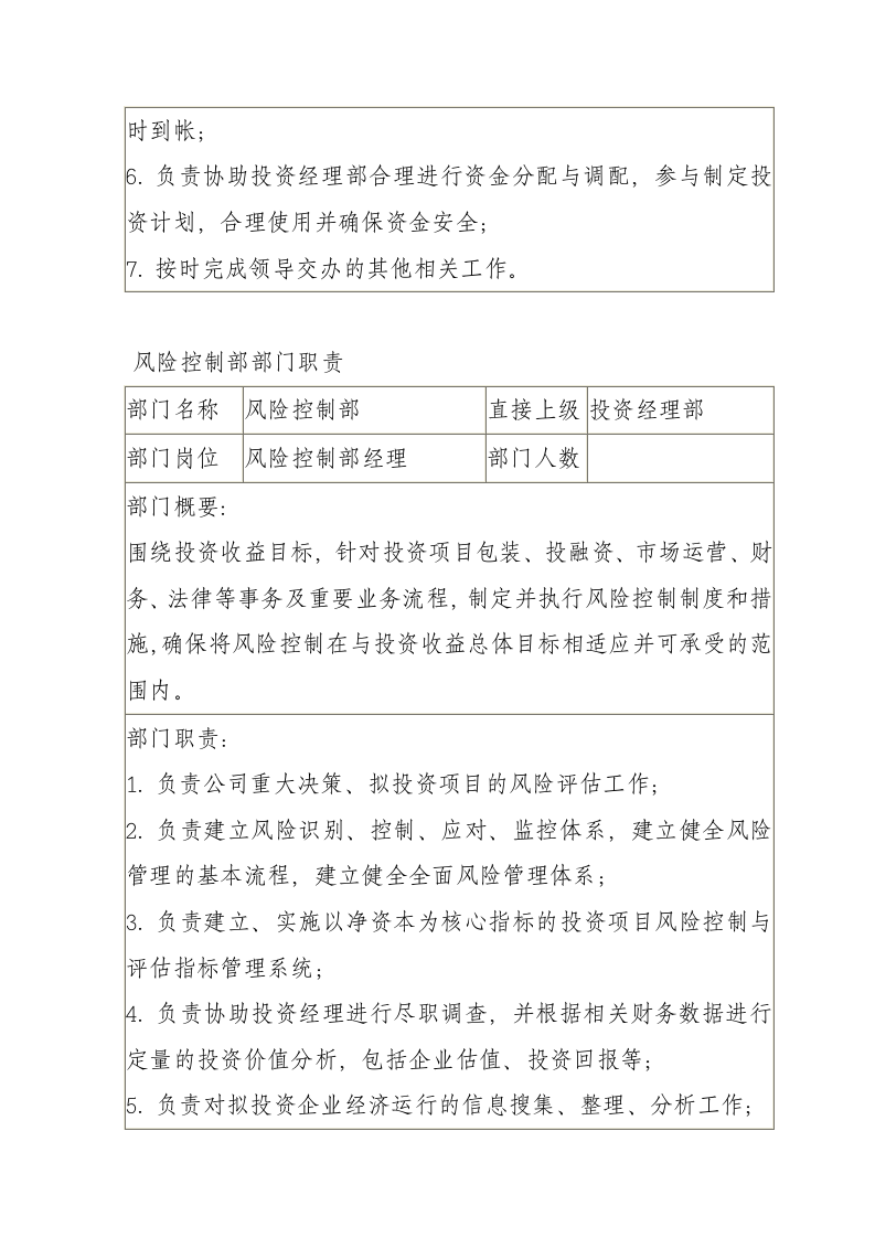 私募股权投资基金管理公司部门划分与职责.doc 第3页