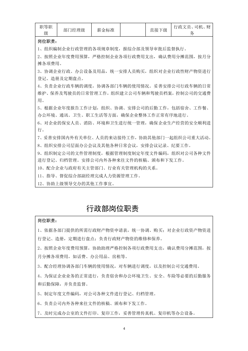 投资公司组织架构岗位职责1.doc 第4页
