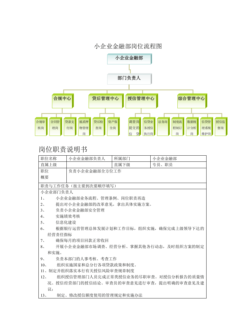 小企业金融部岗位职责流程.doc 第4页