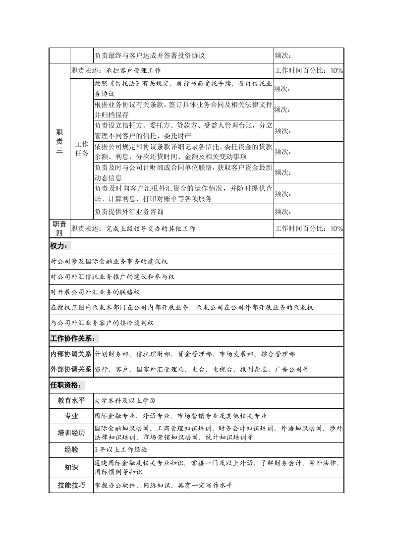 信托投资公司职务说明书【部分】.doc 第2页