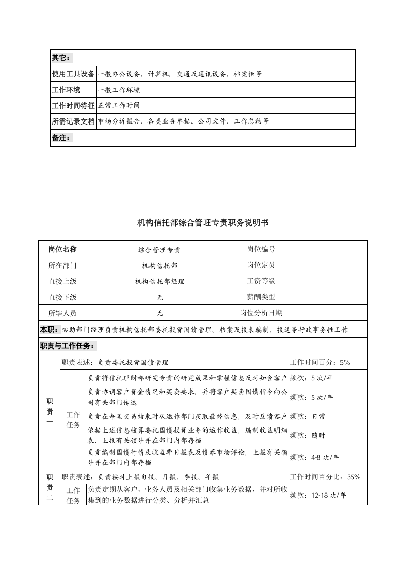 信托投资公司职务说明书【部分】.doc 第3页
