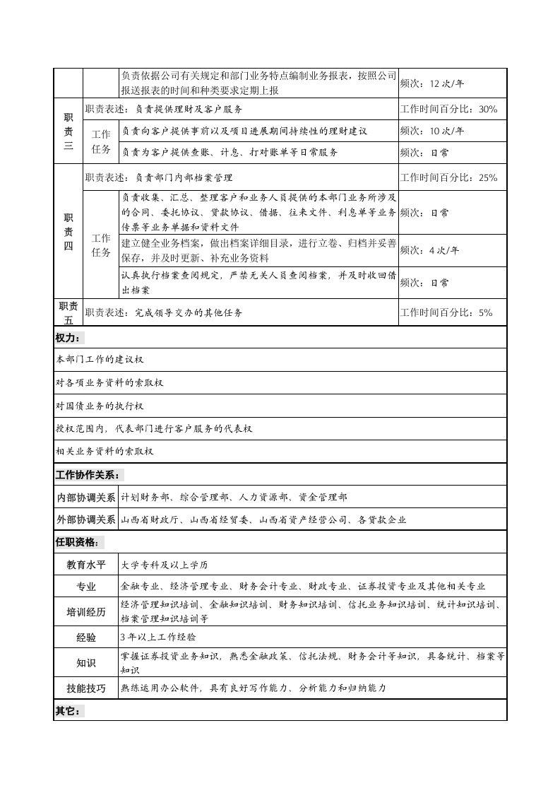 信托投资公司职务说明书【部分】.doc 第4页