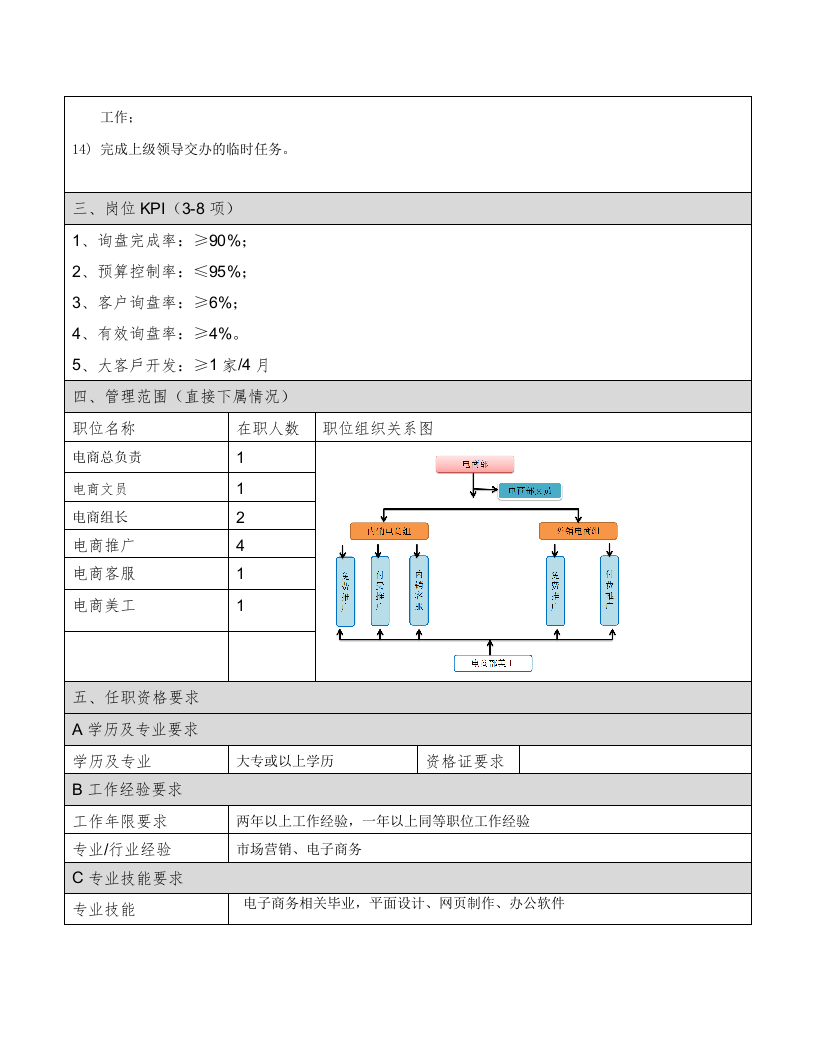 电商部主管岗位职责.docx 第2页