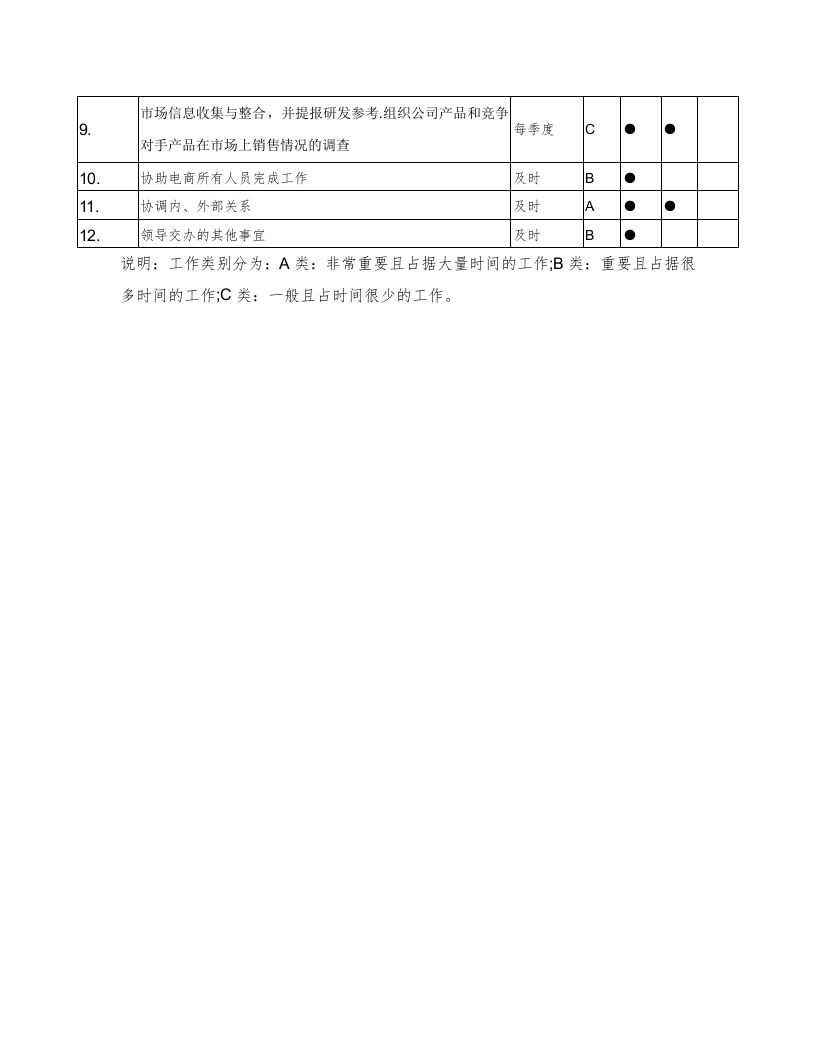 电商部主管岗位职责.docx 第4页