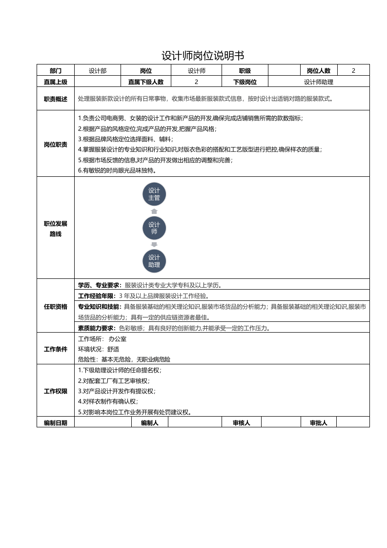 电商公司各岗位的岗位说明书.docx 第4页