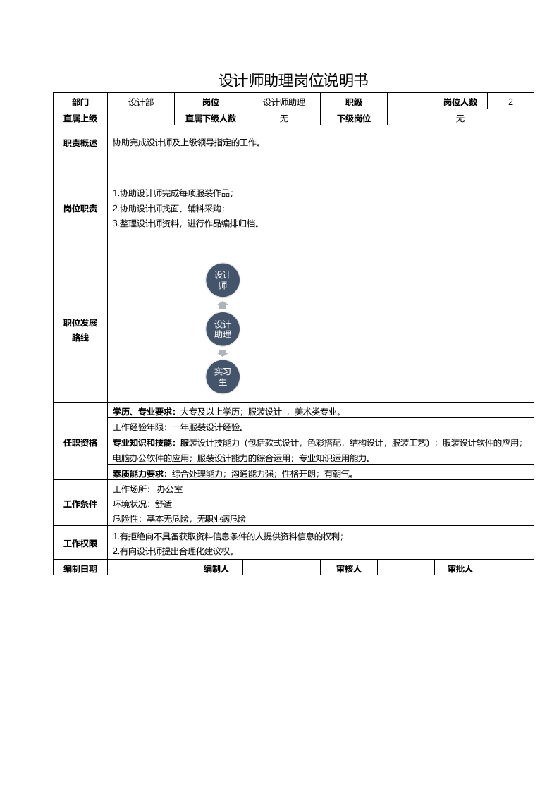 电商公司各岗位的岗位说明书.docx 第5页