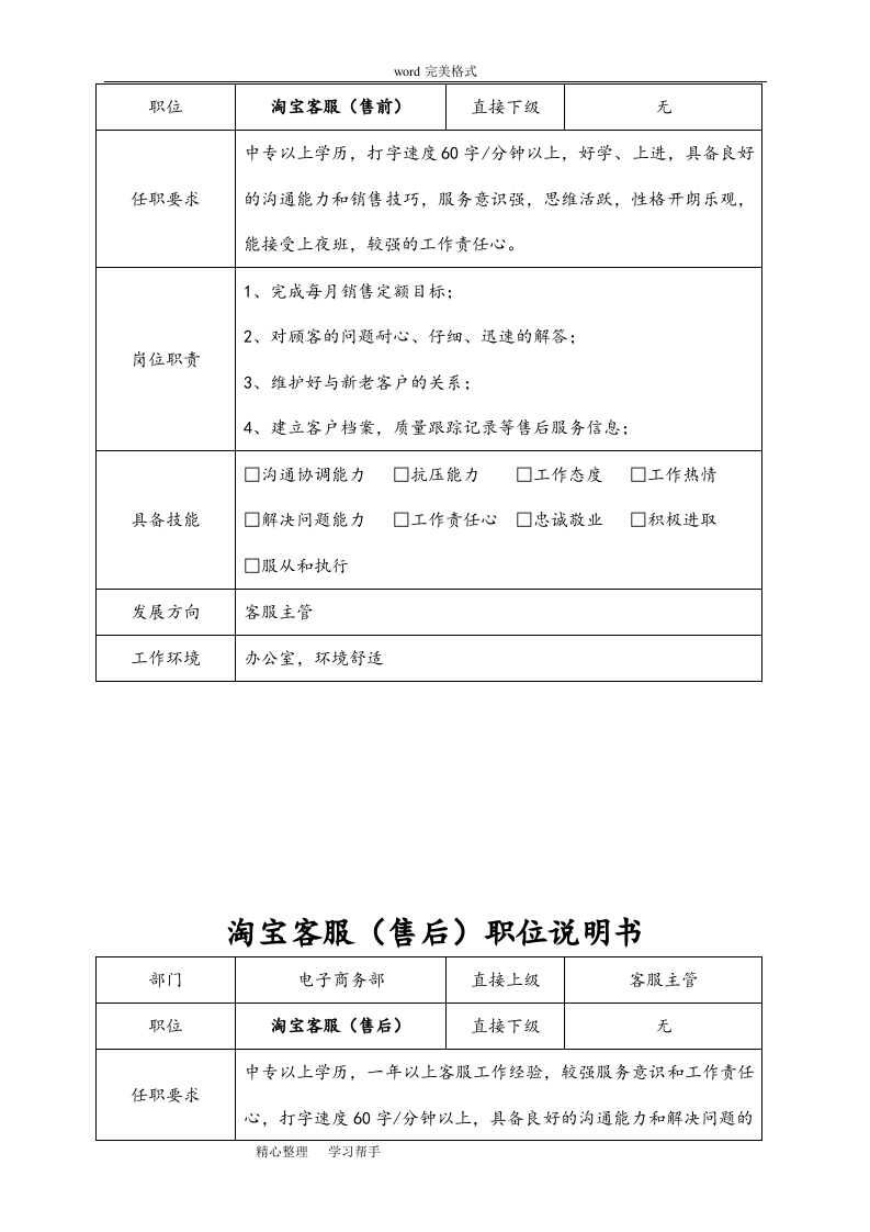 电商公司各职位说明书.doc 第4页