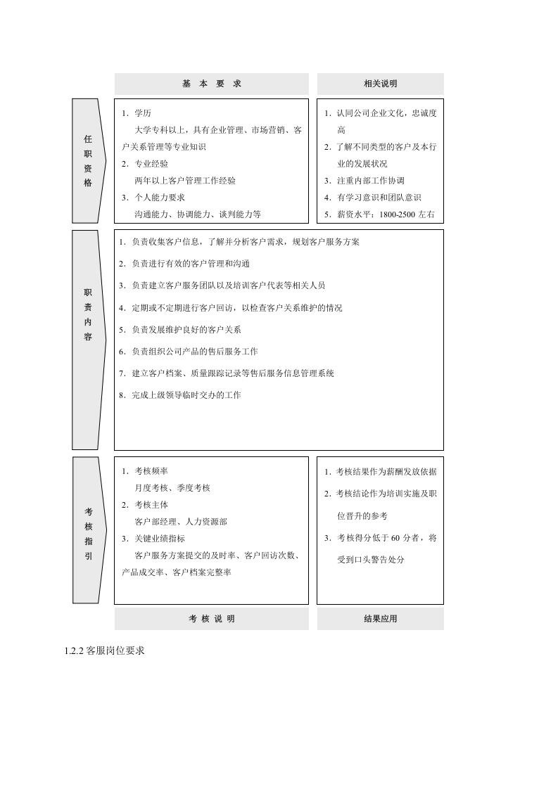 电子商务岗位职责.docx 第2页