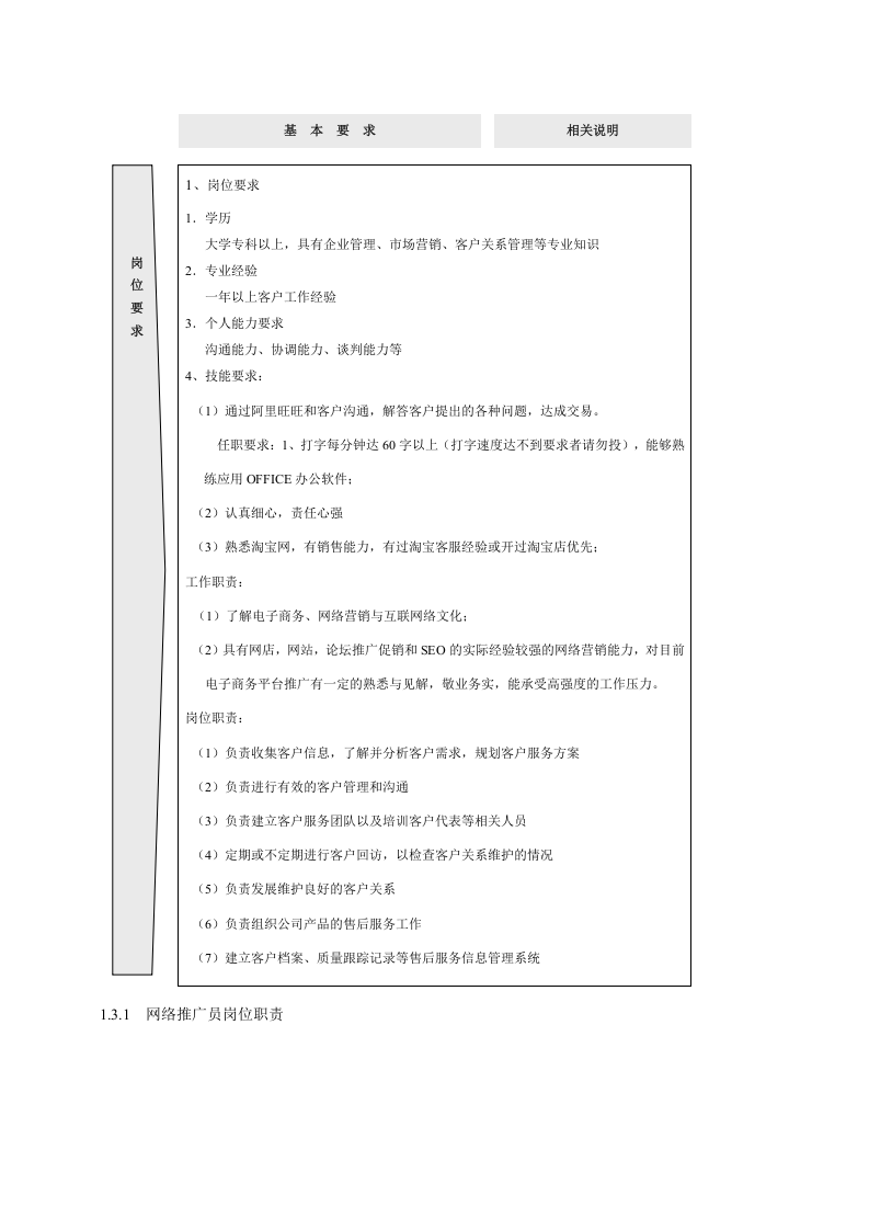 电子商务岗位职责.docx 第3页