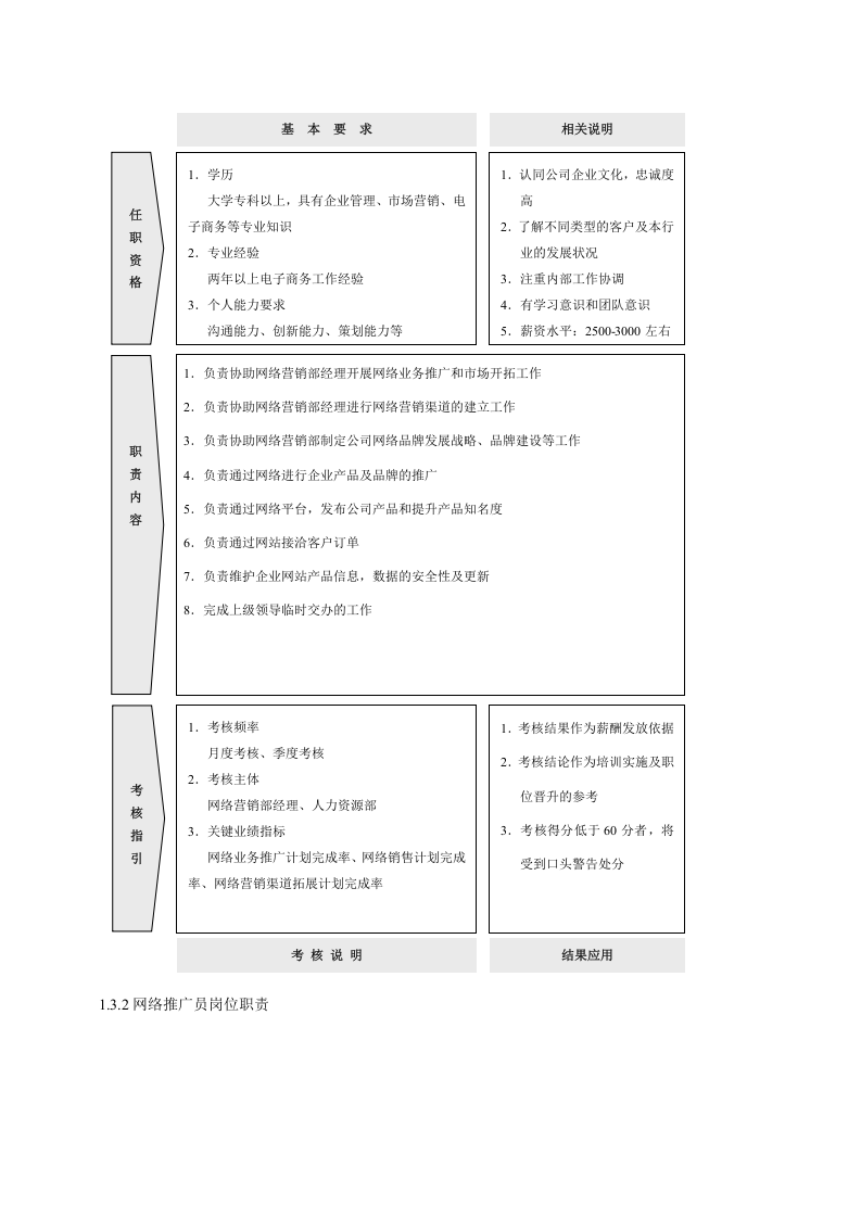 电子商务岗位职责.docx 第4页