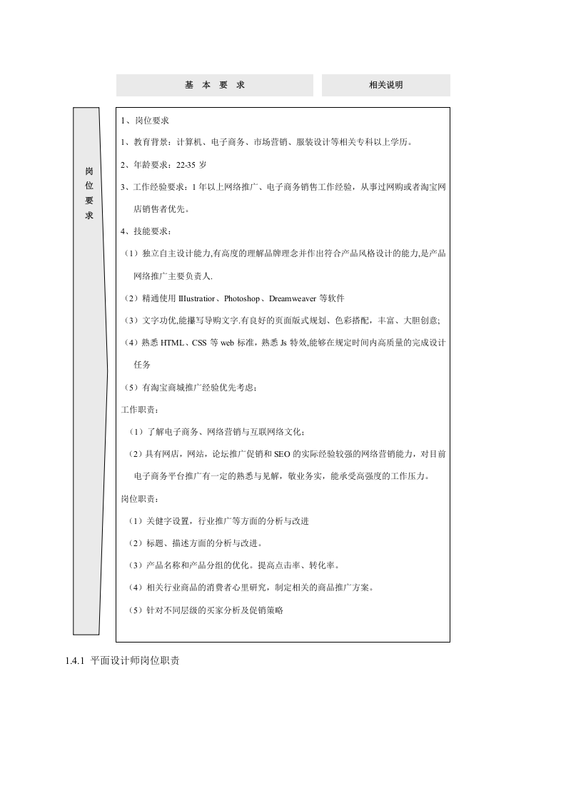 电子商务岗位职责.docx 第5页