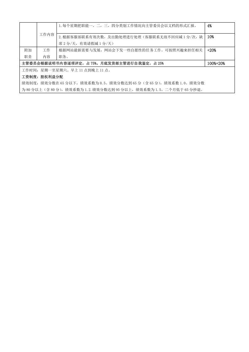 淘宝天猫各岗位说明书电商运营必备工具说明.doc 第4页