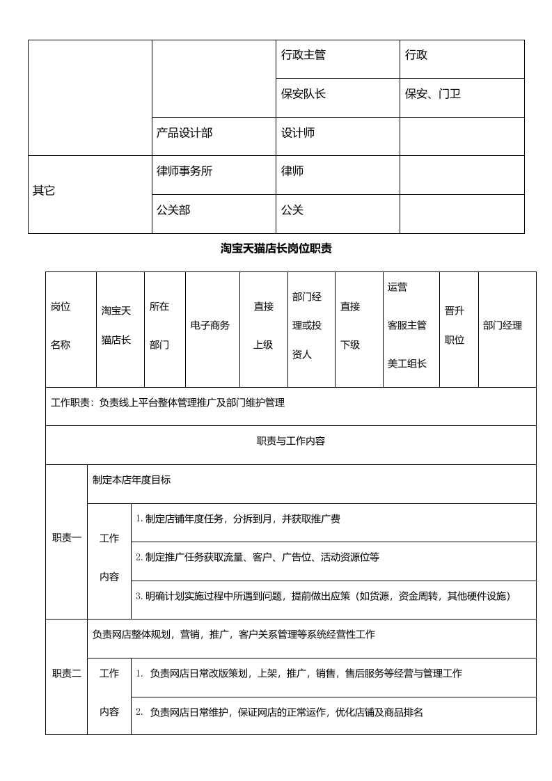 淘宝天猫组织架构及部分职位职责.docx 第2页