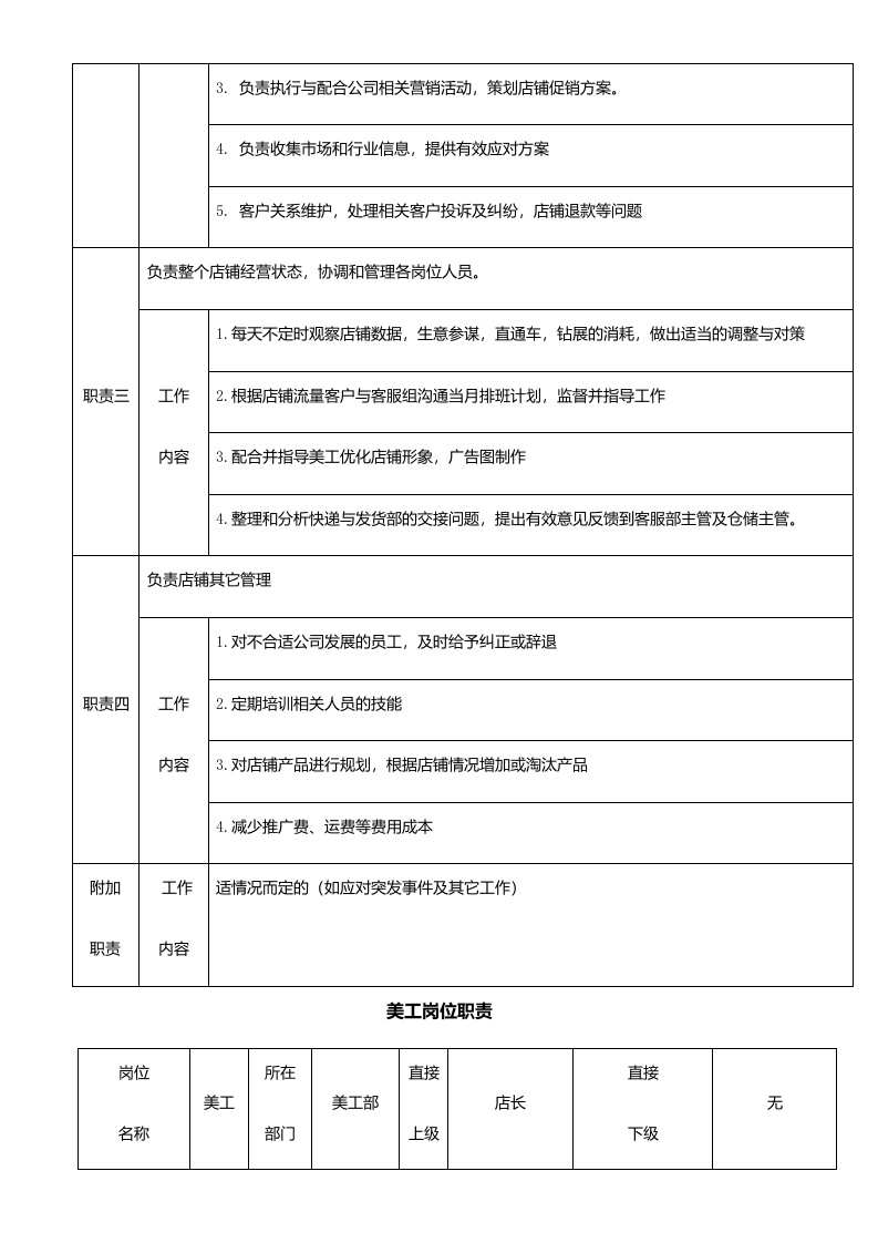淘宝天猫组织架构及部分职位职责.docx 第3页