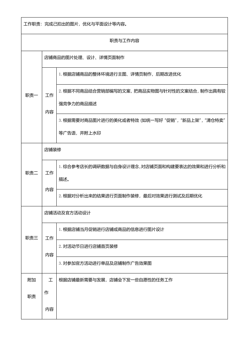 淘宝天猫组织架构及部分职位职责.docx 第4页