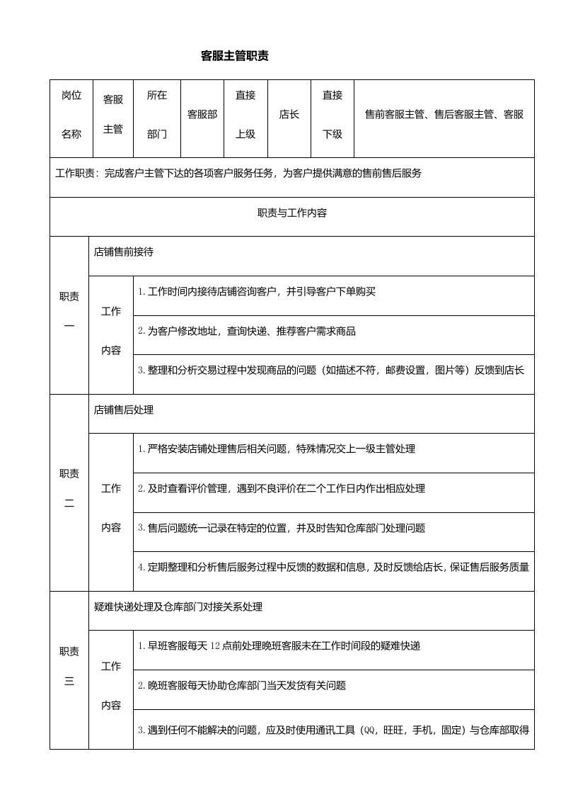 淘宝天猫组织架构及部分职位职责.docx 第5页