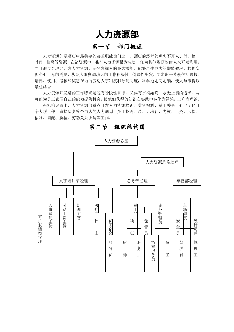 01 大酒店部门岗位职责.docx 第4页