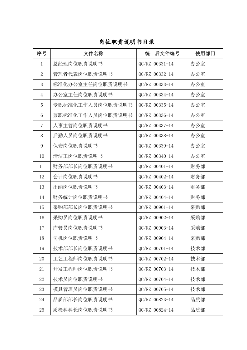 岗位职责说明书(新).doc 第4页