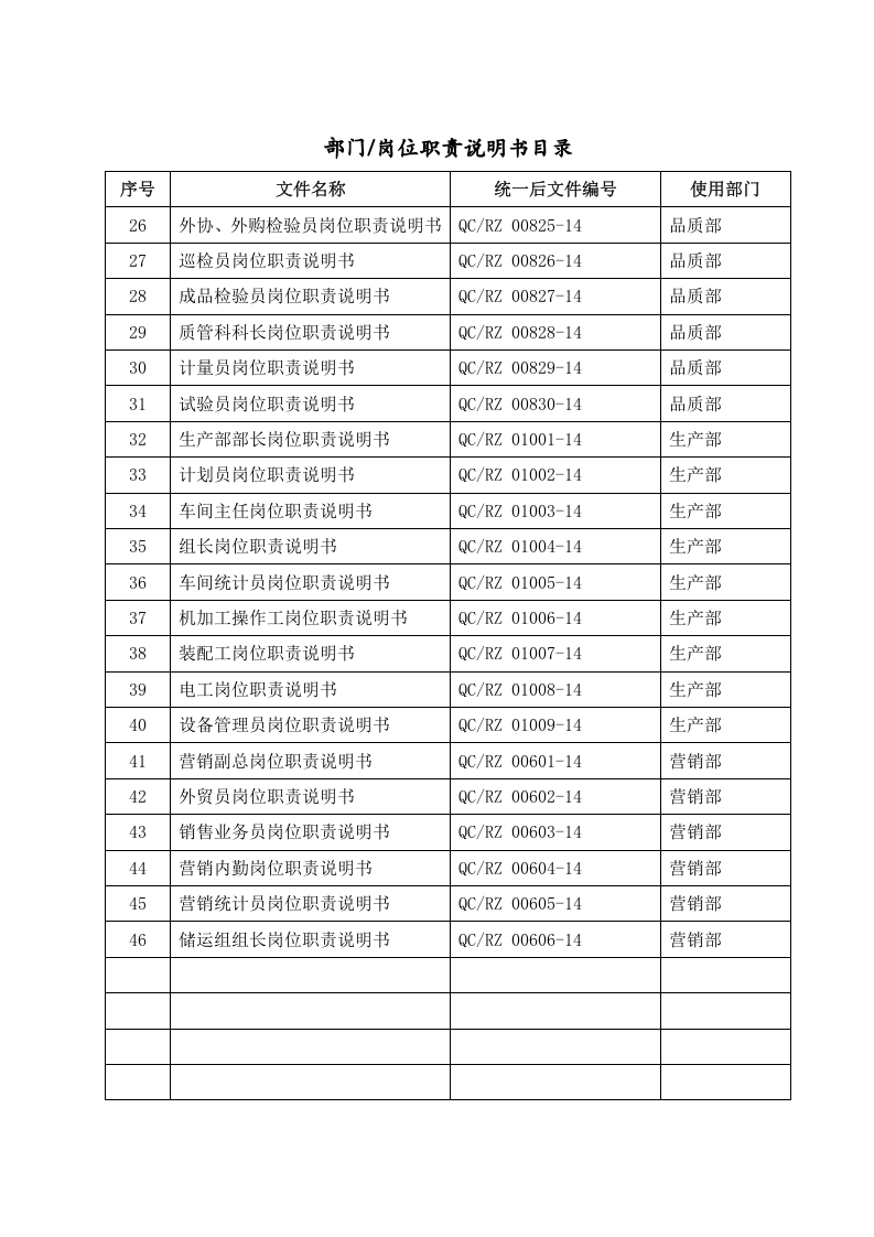 岗位职责说明书(新).doc 第5页