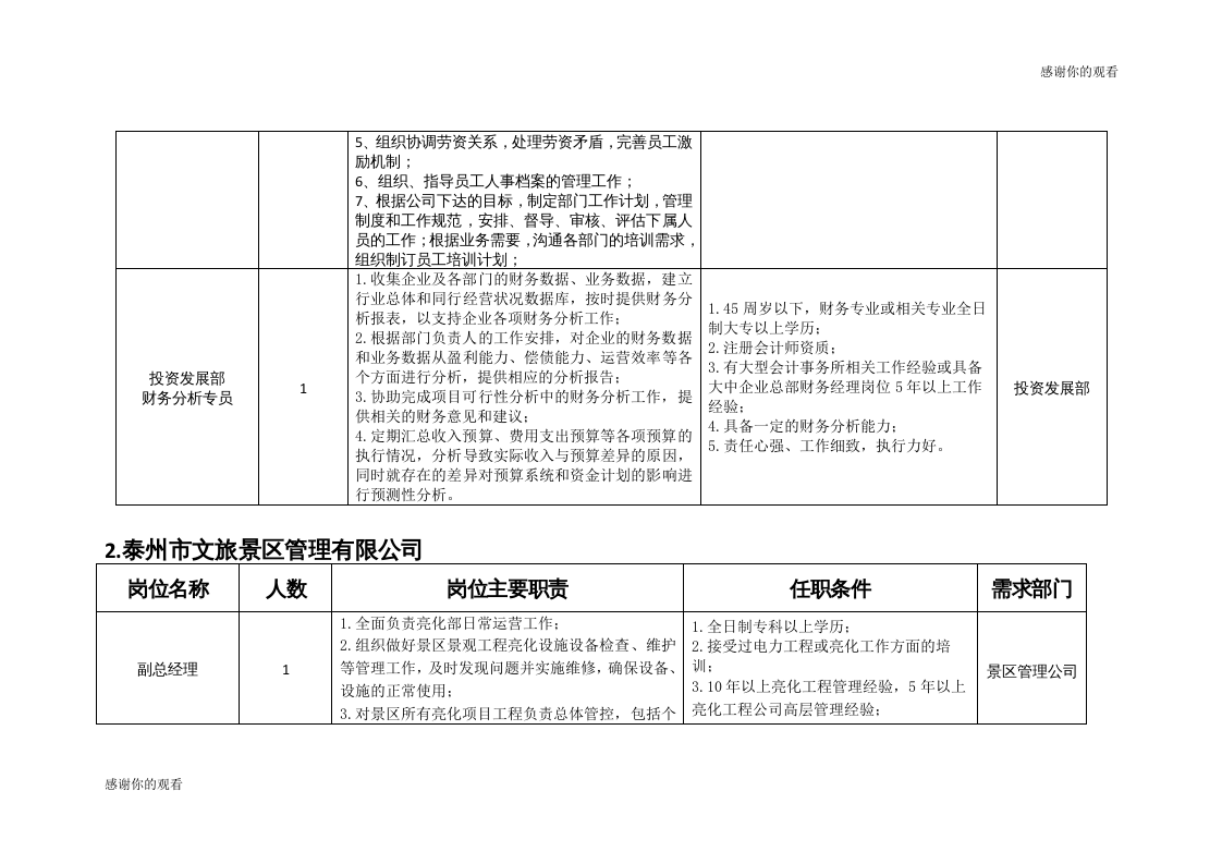 泰州市文化旅游发展集团有限公司招聘岗位及任职条件.doc.doc 第2页