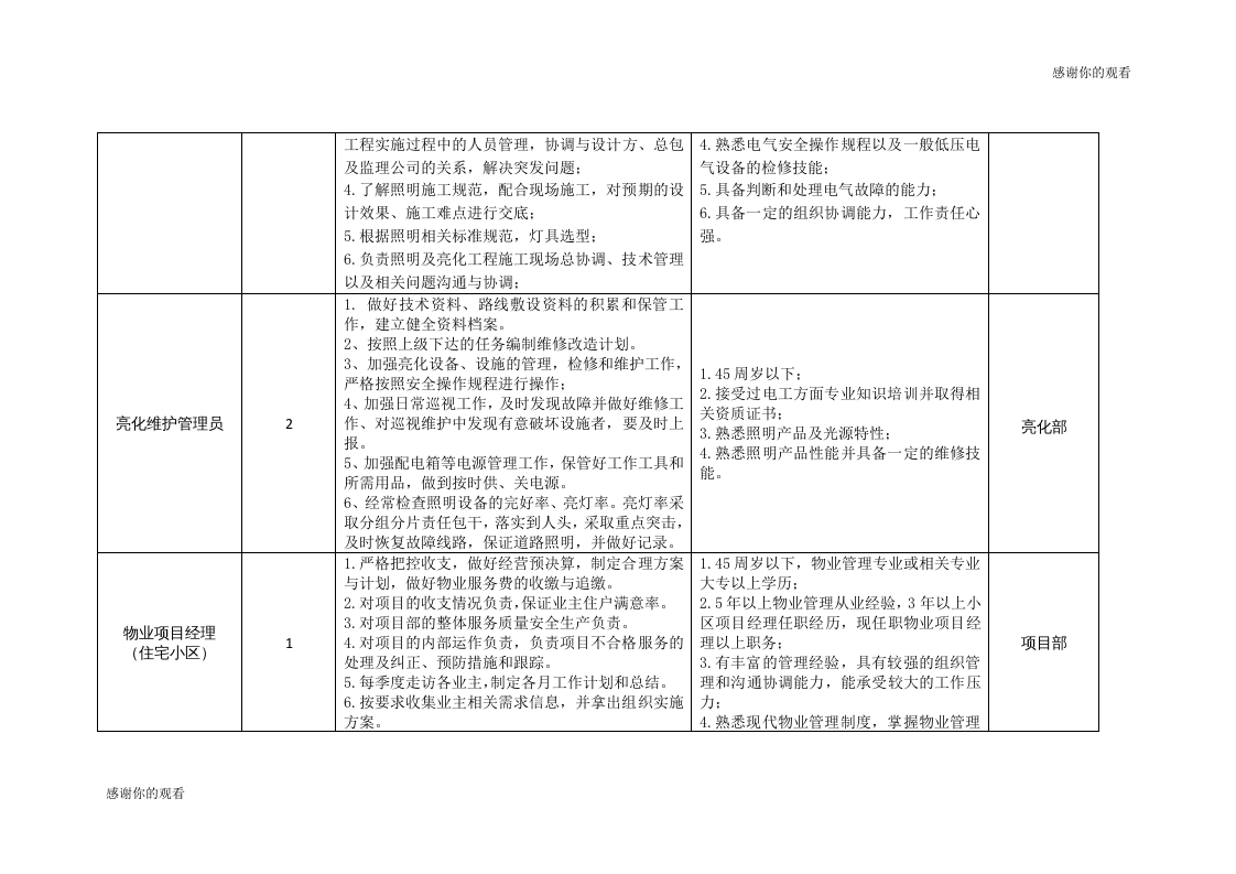 泰州市文化旅游发展集团有限公司招聘岗位及任职条件.doc.doc 第3页