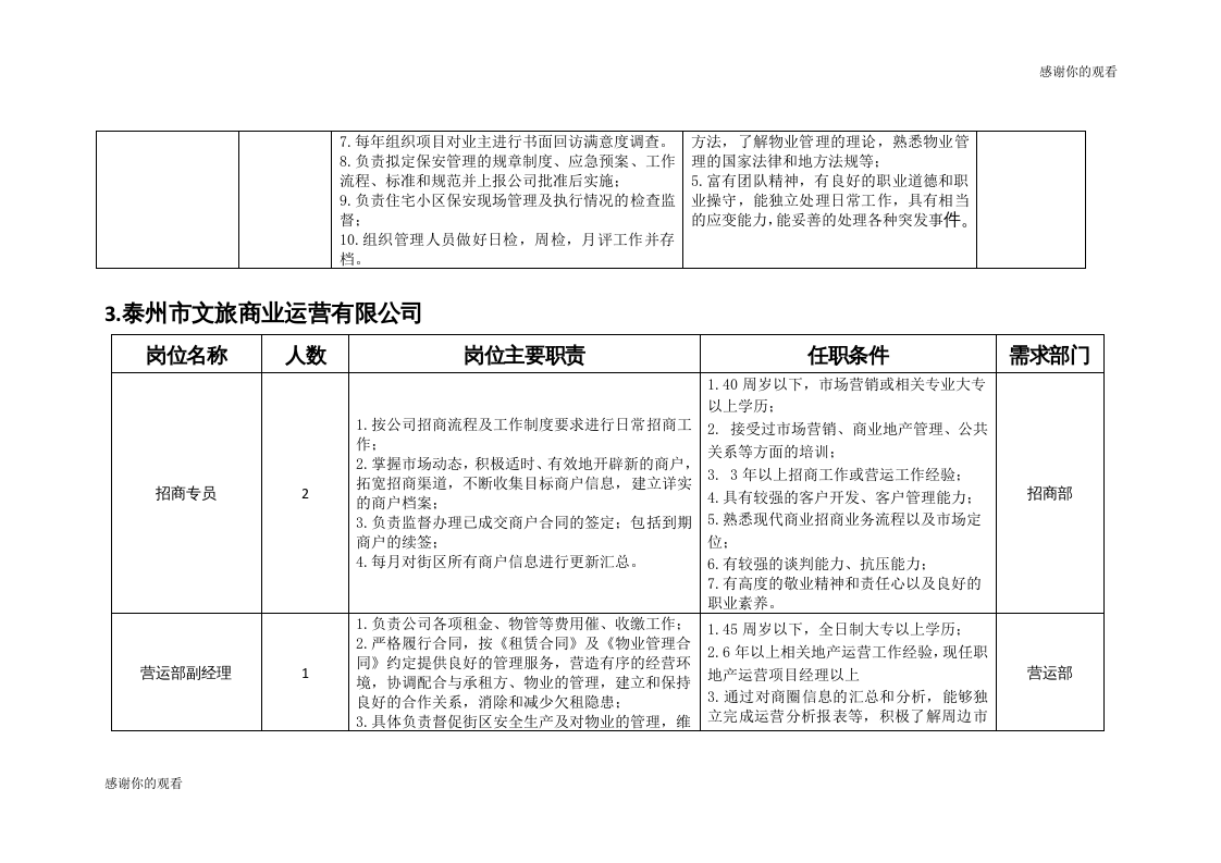 泰州市文化旅游发展集团有限公司招聘岗位及任职条件.doc.doc 第4页