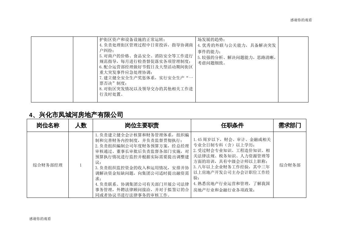 泰州市文化旅游发展集团有限公司招聘岗位及任职条件.doc.doc 第5页
