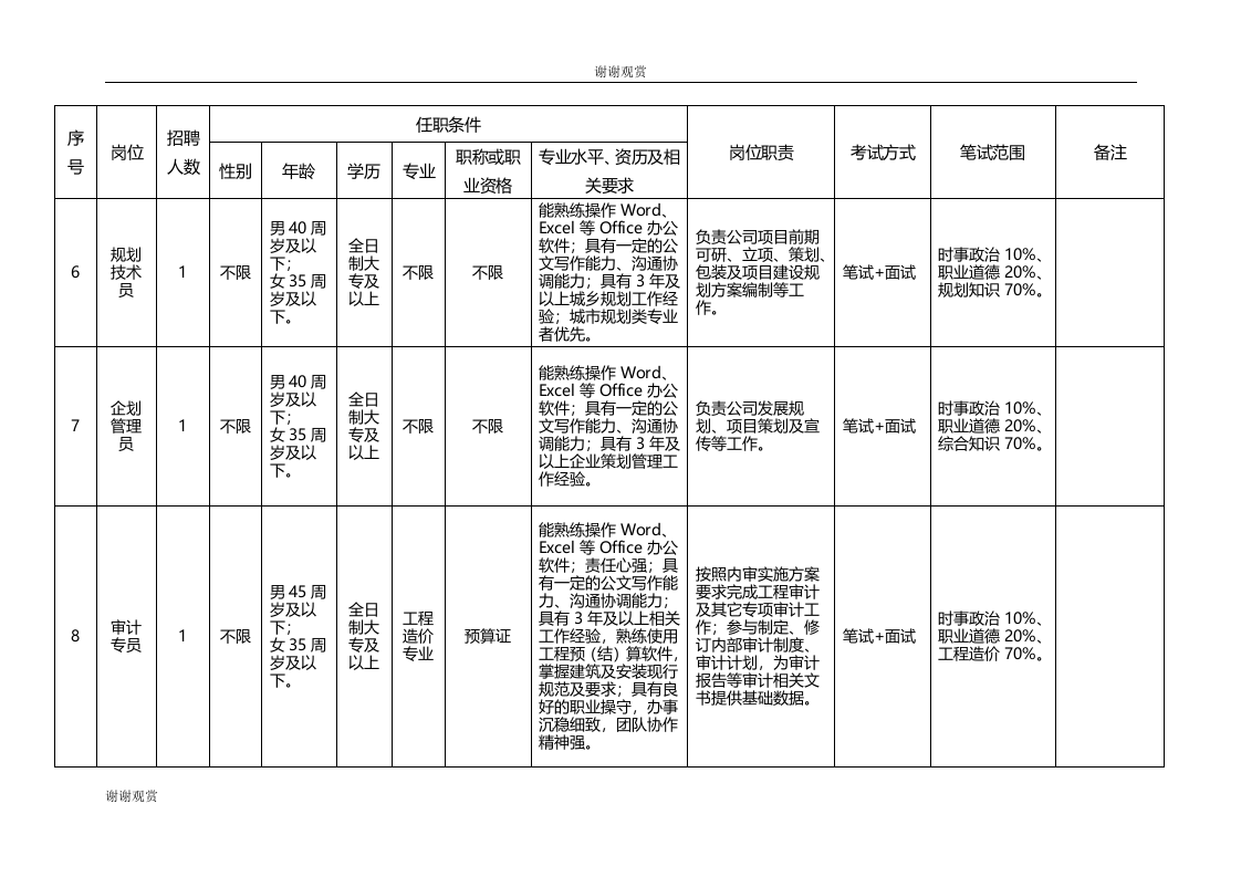重庆市武隆旅游有限责任公司2019年招聘岗位情况一览表.doc.doc 第3页