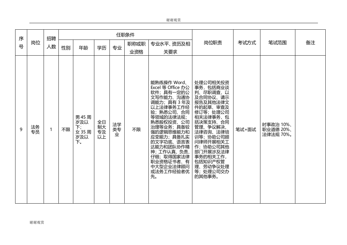 重庆市武隆旅游有限责任公司2019年招聘岗位情况一览表.doc.doc 第4页