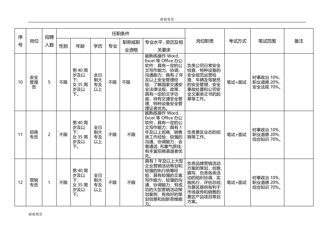 重庆市武隆旅游有限责任公司2019年招聘岗位情况一览表.doc.doc 第5页