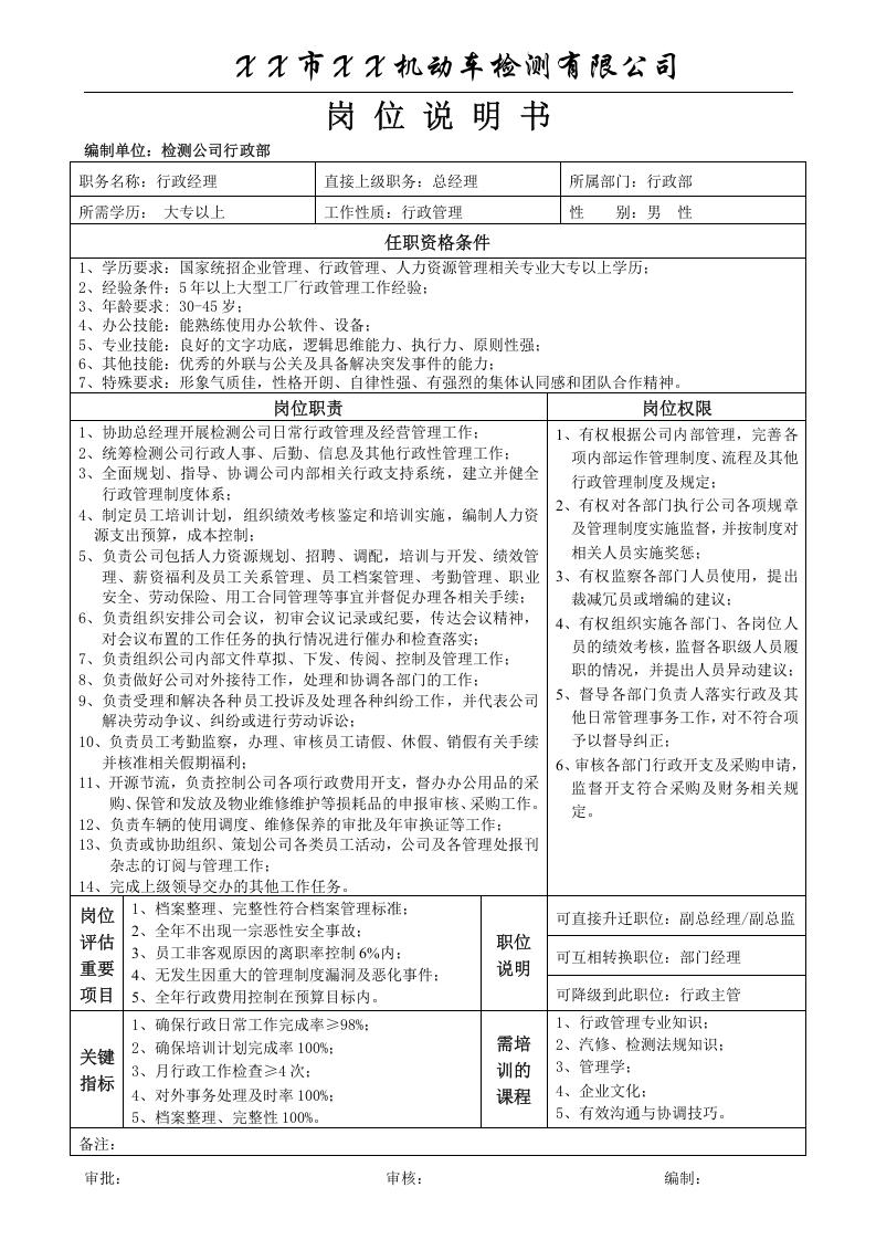 机动车(汽车)检测站岗位职责.doc 第4页