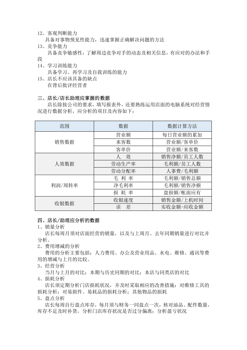汽车保养店店长岗位职责.docx 第2页