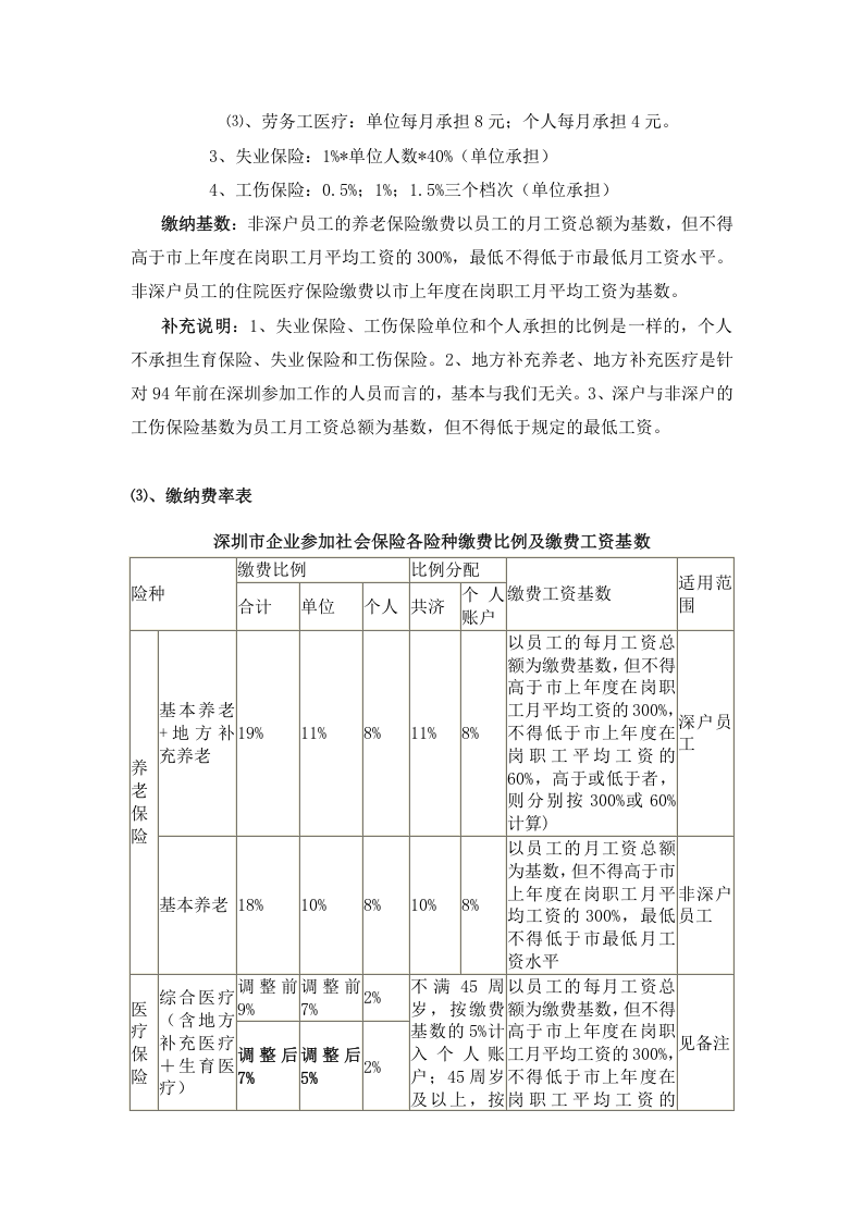 深圳五险一金缴纳比例及经办详解.docx 第3页
