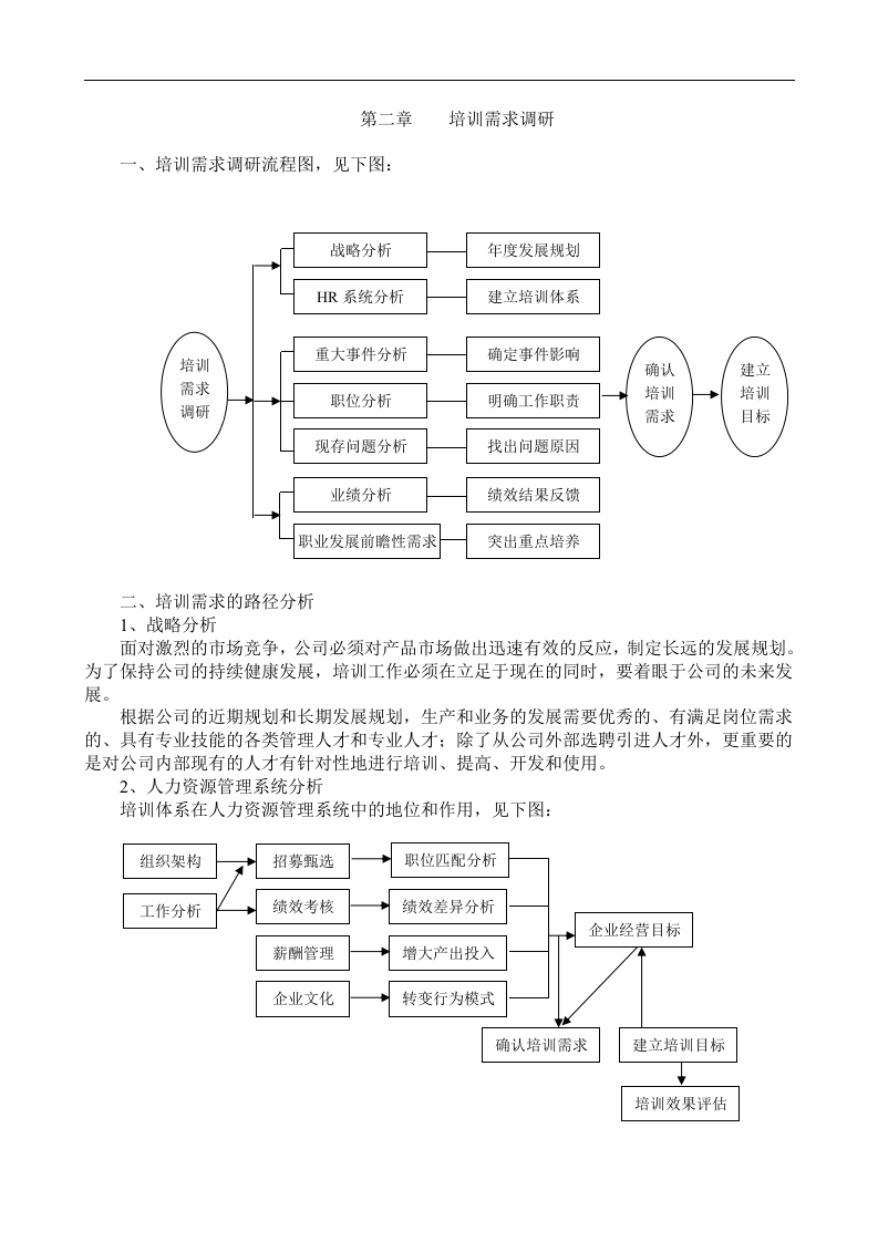 某公司培训体系设计全桉.doc 第2页