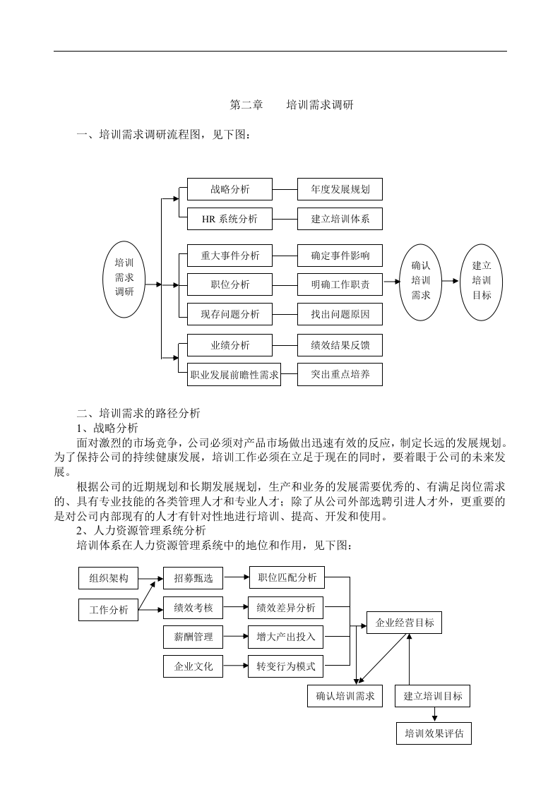 培训体系的建立.doc 第2页