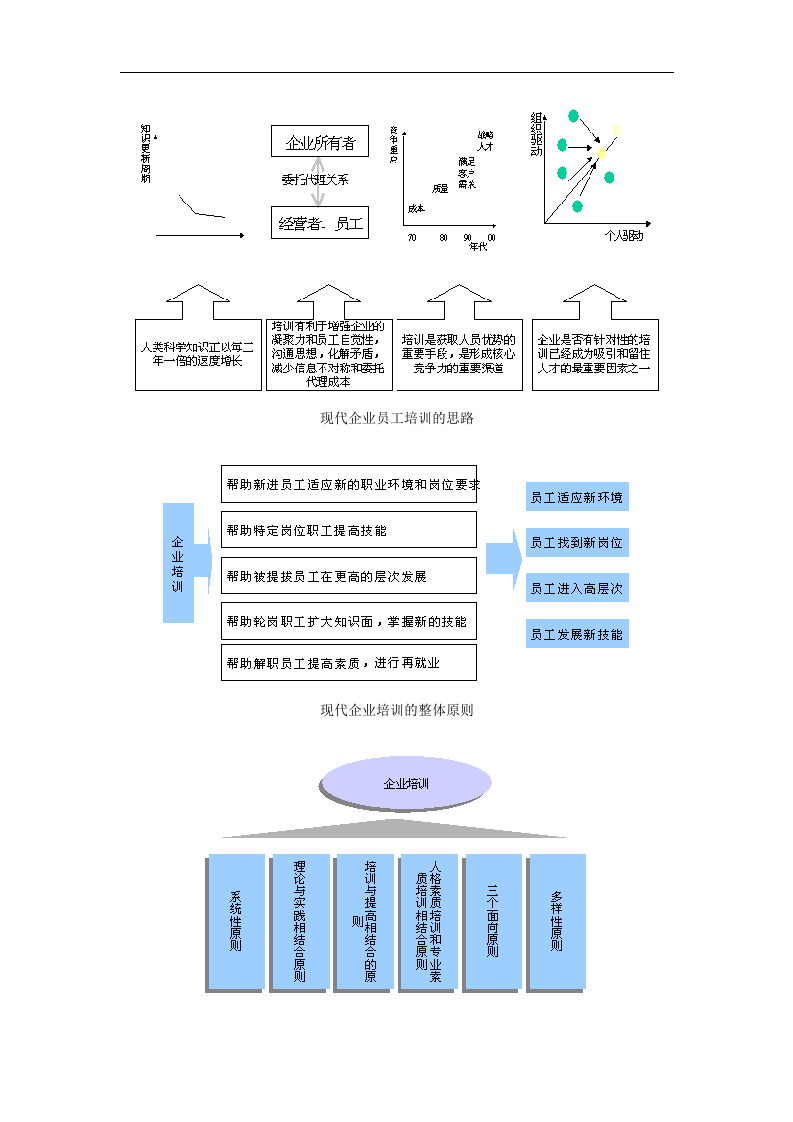 企业培训体系.doc 第2页