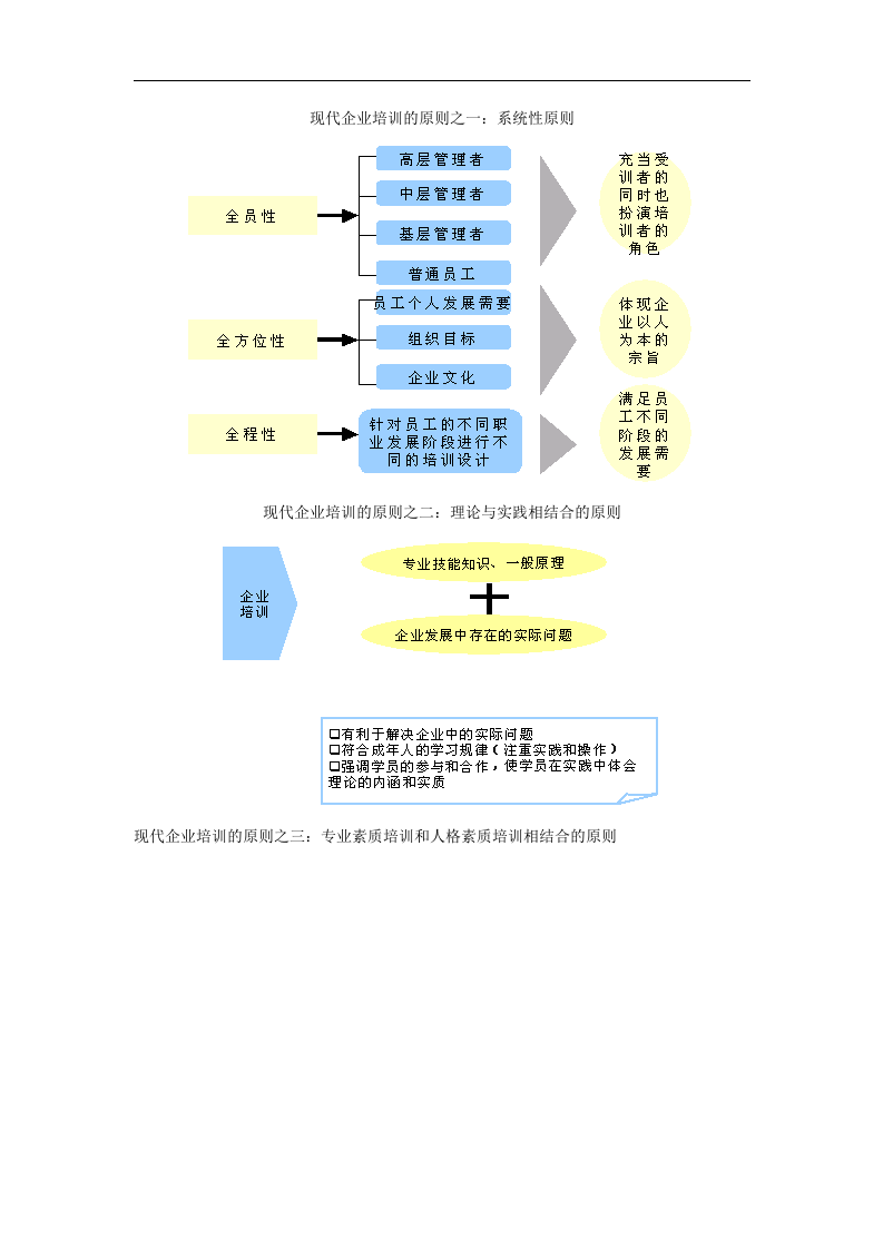 企业培训体系.doc 第3页