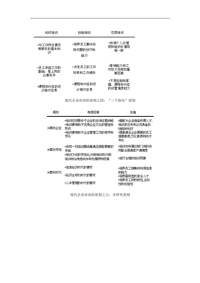 企业培训体系.doc 第4页