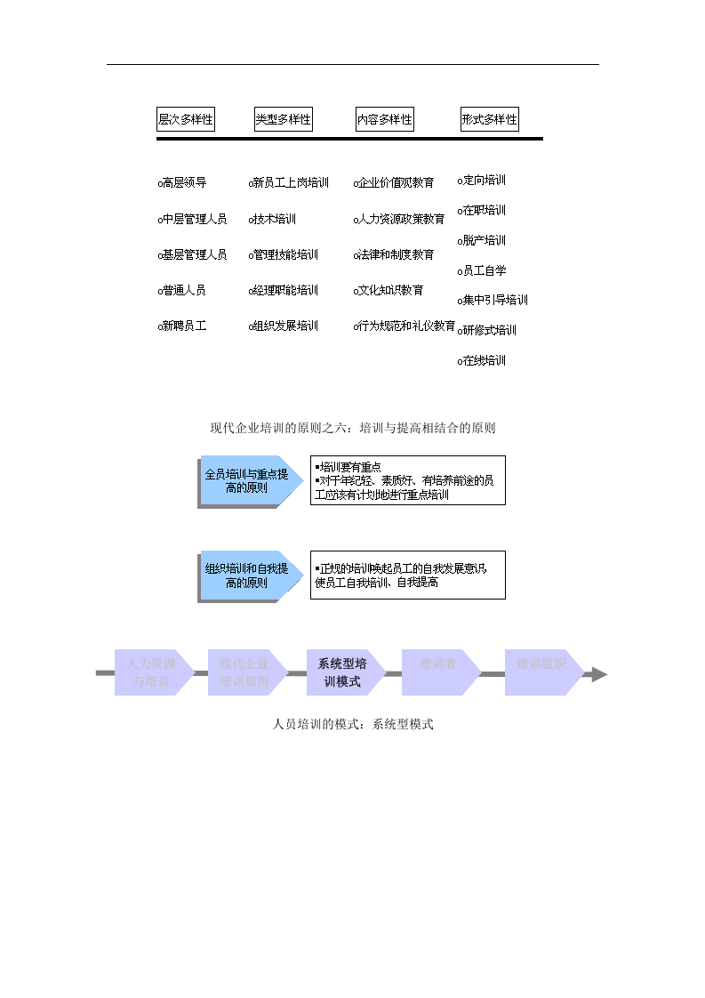 企业培训体系.doc 第5页