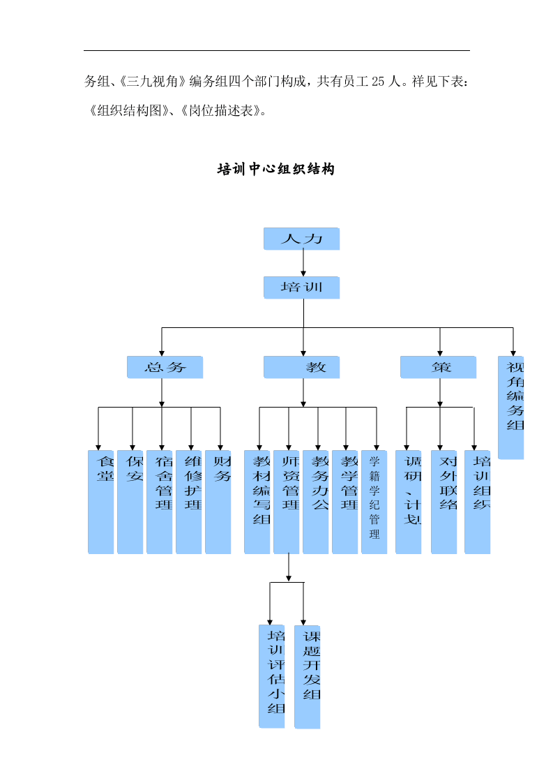 三九医药贸易有限公司培训体系.doc 第3页