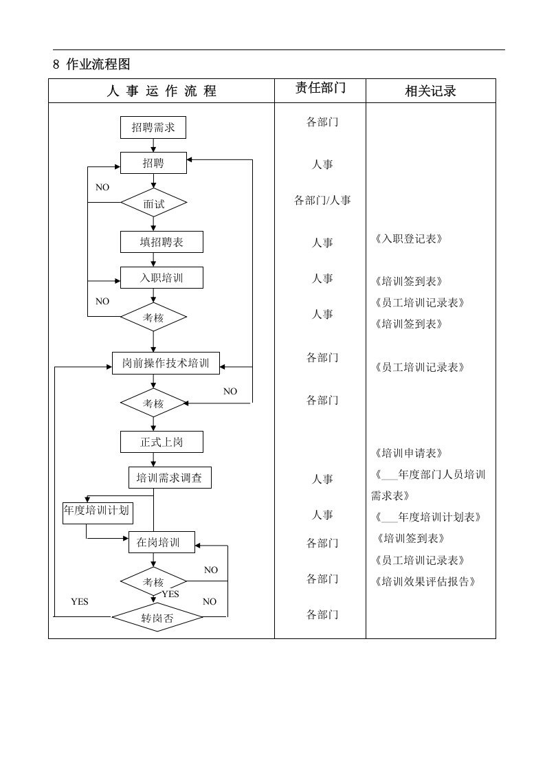 2016年深圳童乐饰品有限公司人力资源管理程序-公司年度培训计划表(DOC 12页).doc 第5页