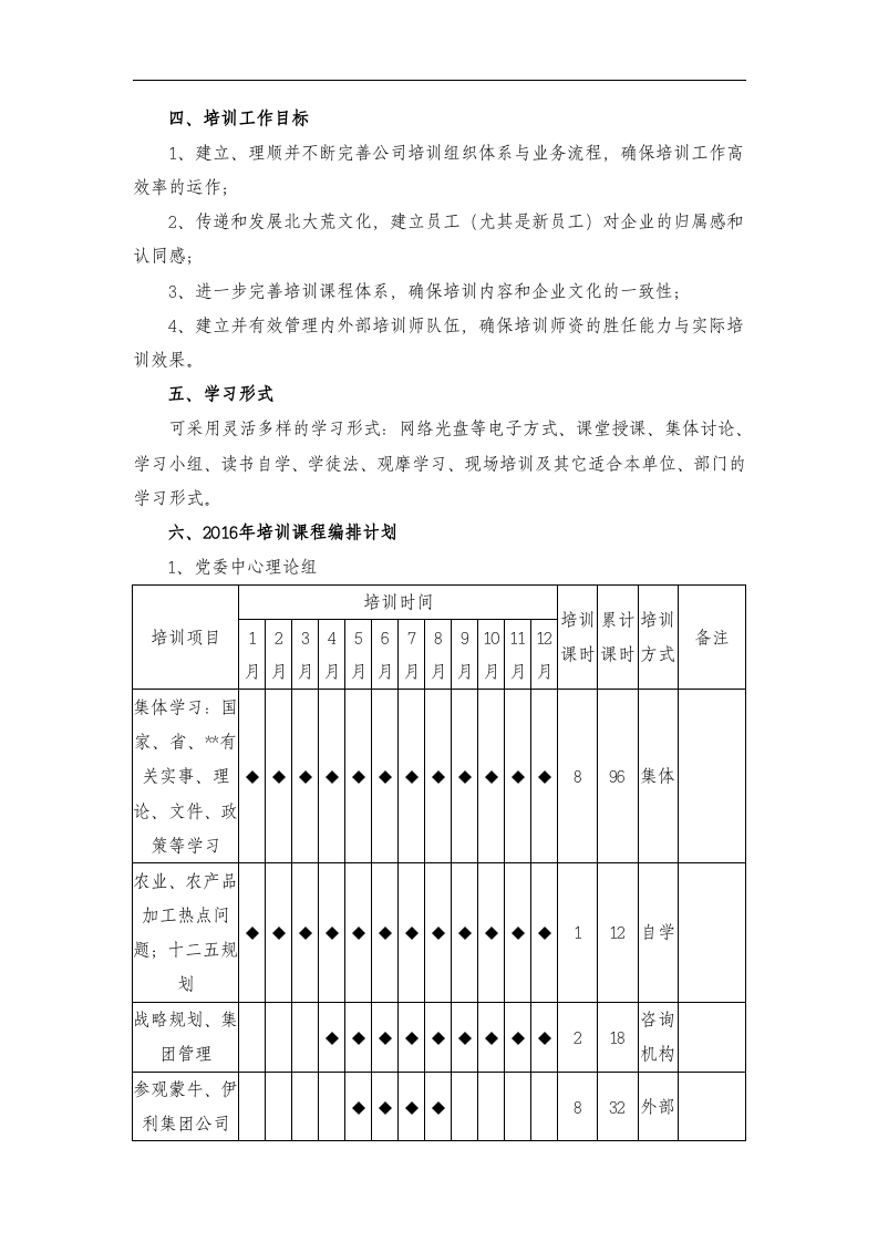 XX公司2016年培训方案（DOC 19页）.doc 第2页