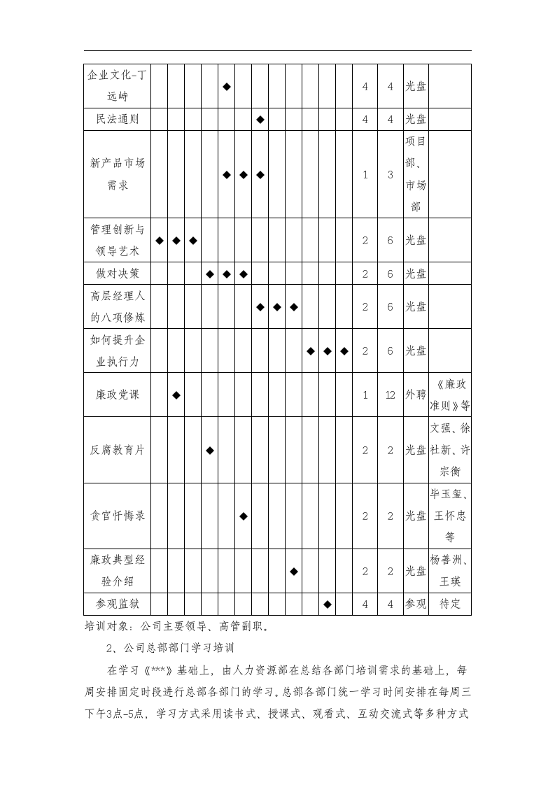 XX公司2016年培训方案（DOC 19页）.doc 第3页