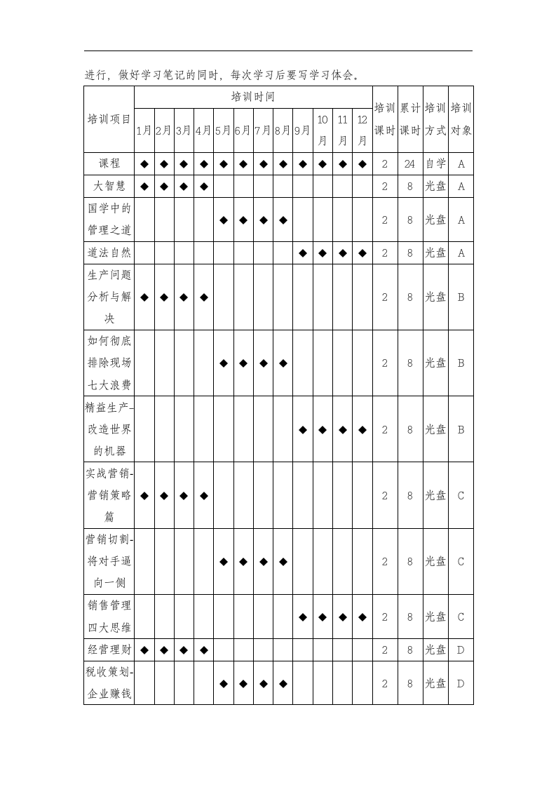 XX公司2016年培训方案（DOC 19页）.doc 第4页