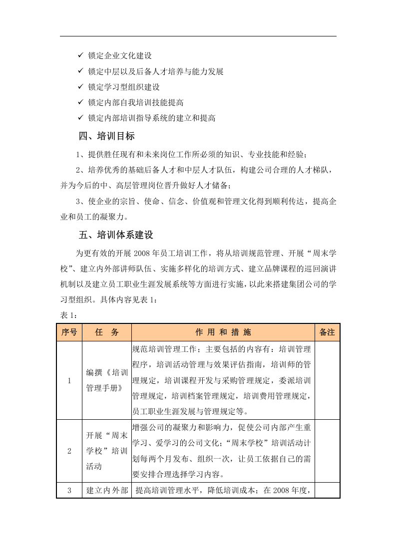 某集团公司年度员工培训规划方案(DOC 10页).doc 第4页