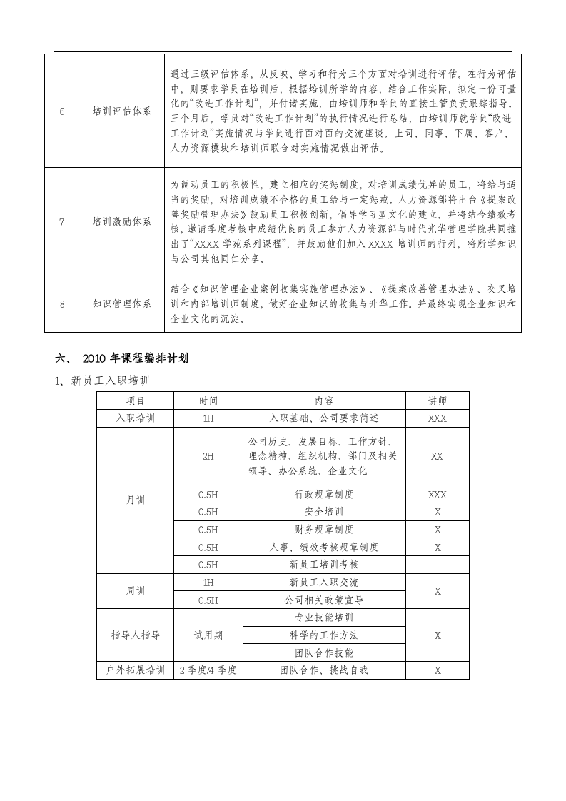 某名企年度培训计划.doc 第5页