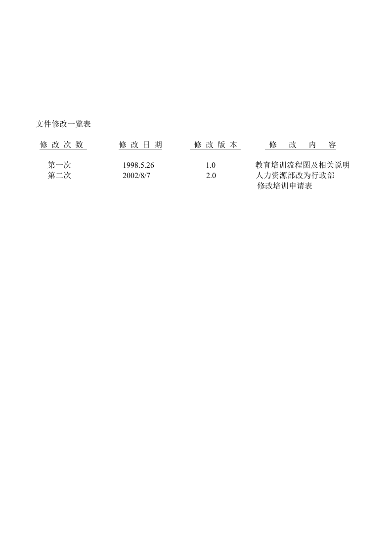 培训制度.doc 第2页