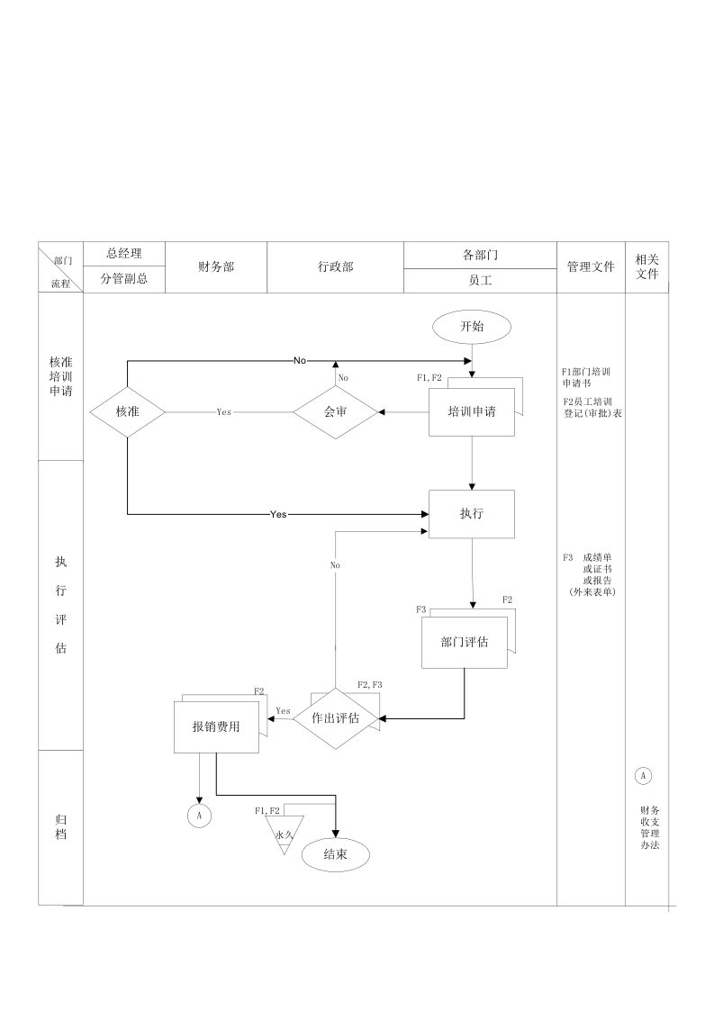 培训制度.doc 第5页