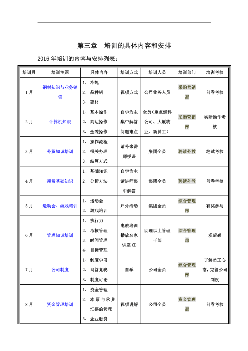 企业集团员工培训计划(2016年度)(DOC 5页).doc 第2页